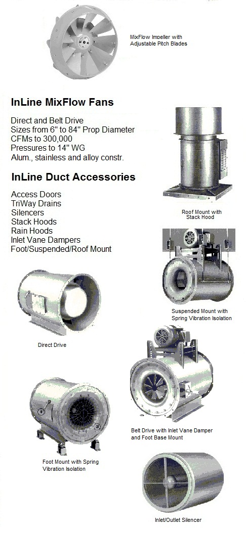 Mix flow ventilator