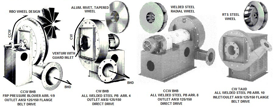 Pressure blower