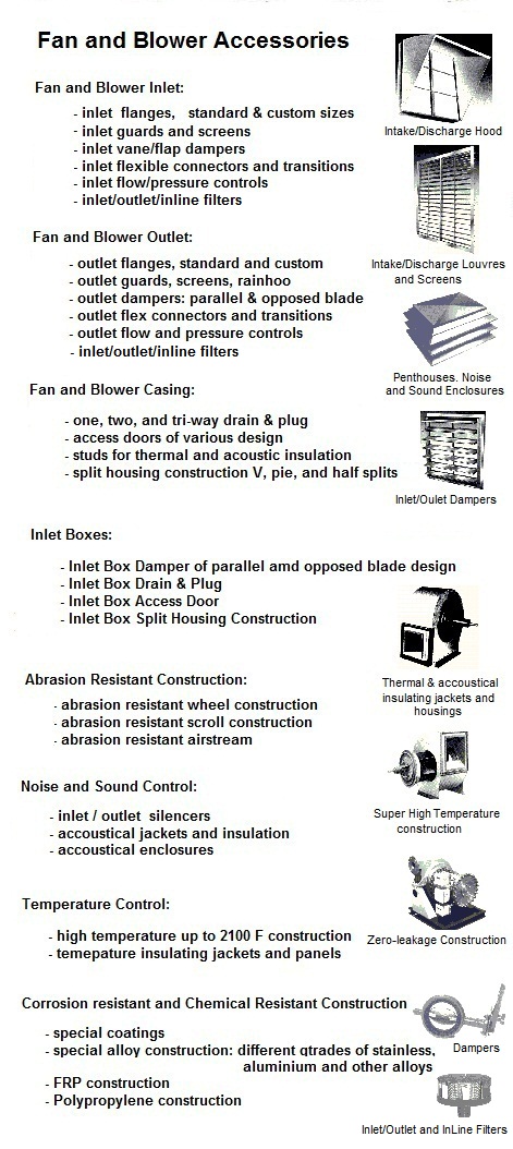 Fans ventilators