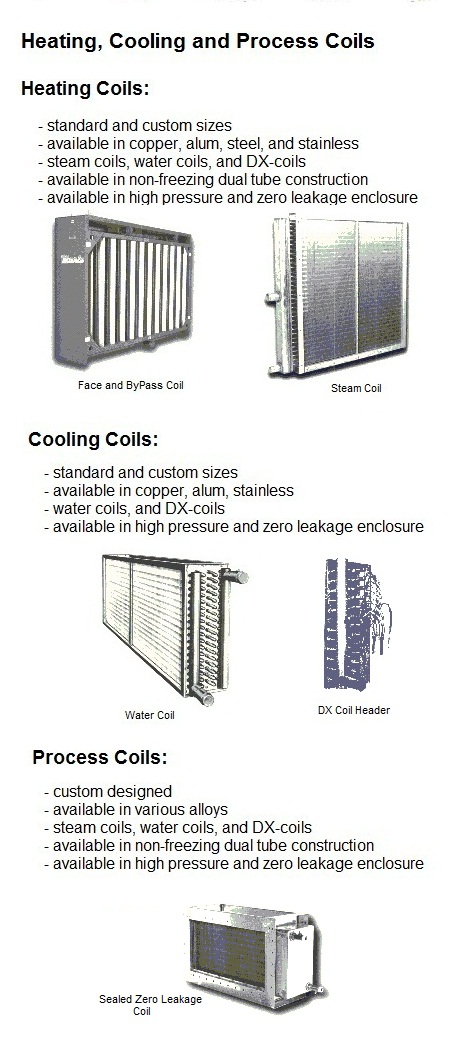 Industrial heating cooling coil heat exchanger