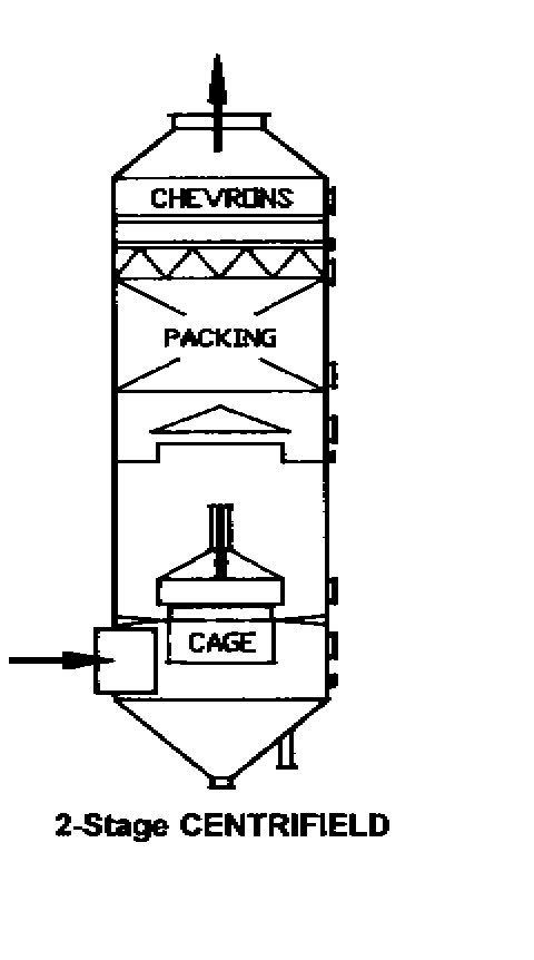 Sale of wet scrubbers, fume extractors,fume coollectors,scrubber dust collectors, baghouses, baghouse dust collectorss, dust collecting air pollution control systems, cyclone baghouse dust collectors, cyclone dust collectors, pulse-jet dust collectors, cartridge dust collectors, precipirators, wet scrubbers, fume collectors.